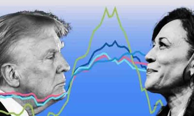 Trump vs. Harris odds