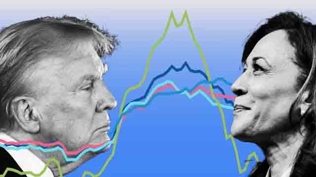 Trump vs. Harris odds